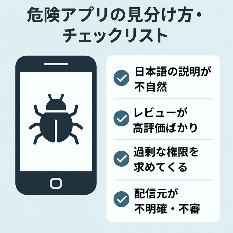 危険なアプリを見分けるためのチェックリストを図解。日本語の説明が不自然、レビューが高評価ばかり、過剰な権限要求、配信元が不明・不審など、4つの主なチェックポイントをスマホとチェックマークのイラストで分かりやすく表示。