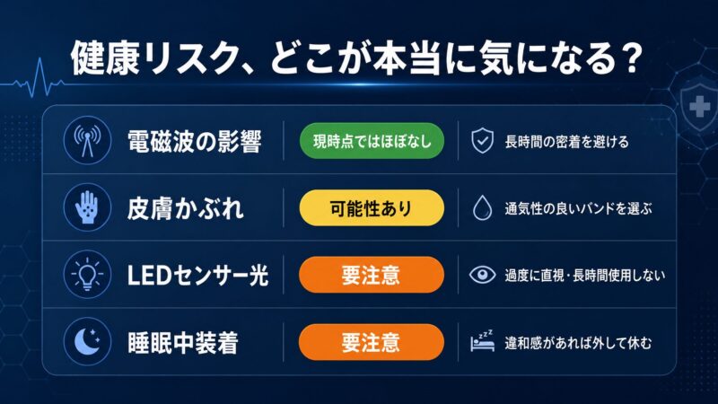 スマートウォッチの電磁波・皮膚かぶれ・睡眠中装着などの健康リスク評価マトリクス