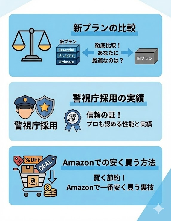 の記事でわかる3つのポイント：新プランの比較、警視庁採用の実績、Amazonでの安く買う方法を示すインフォグラフィック。
