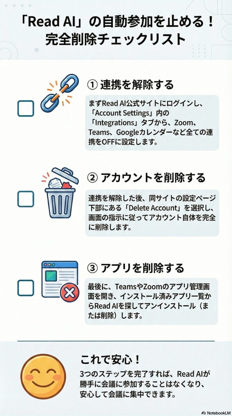 Read AIを完全に削除するための3つのチェックポイント（連携解除、アカウント削除、アプリ削除）をまとめた図。