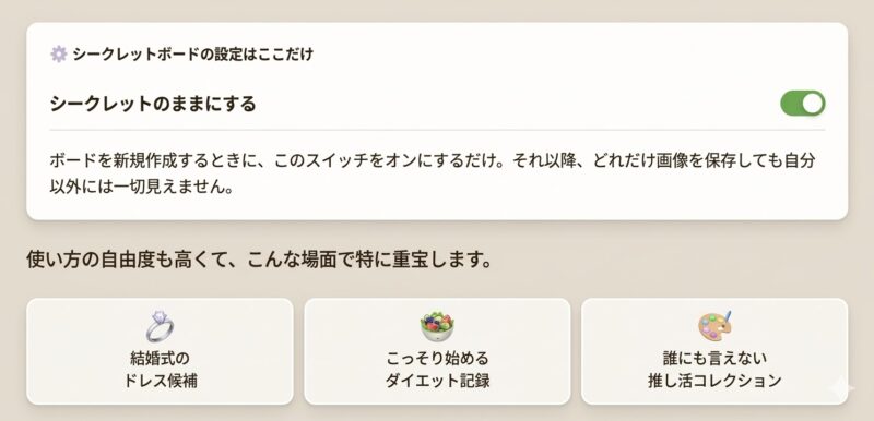 シークレットボードの設定インフォグラフィック
