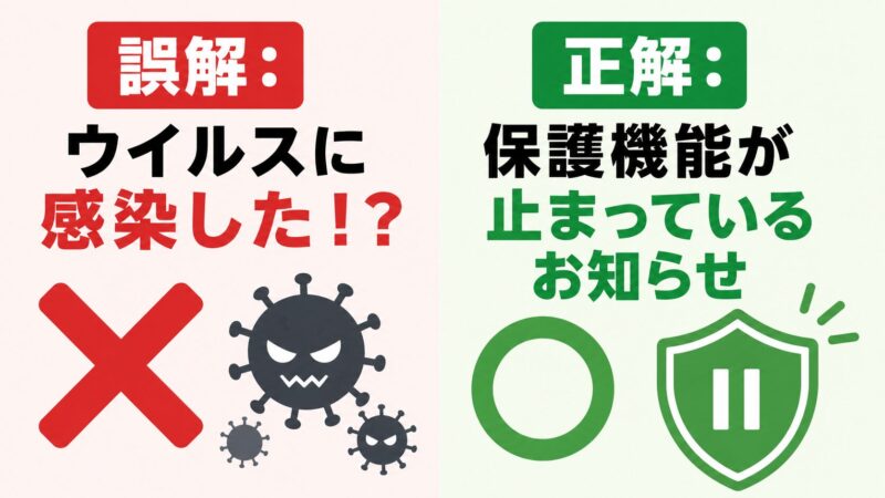 auウイルスブロックの「注意が必要です」はウイルス感染ではなく、保護機能が停止しているお知らせであることを示す比較図解