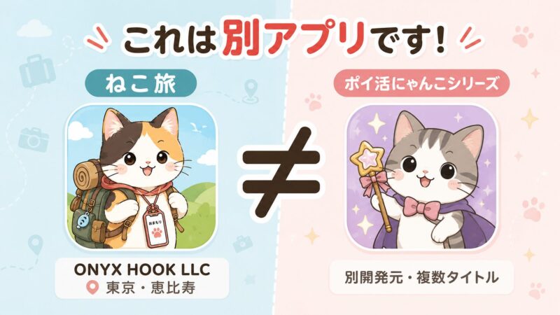 ねこ旅とポイ活にゃんこシリーズが別アプリであることを示す比較図。運営元や開発元の違いを視覚的に整理し、インストール前の確認ポイントとして紹介しています。