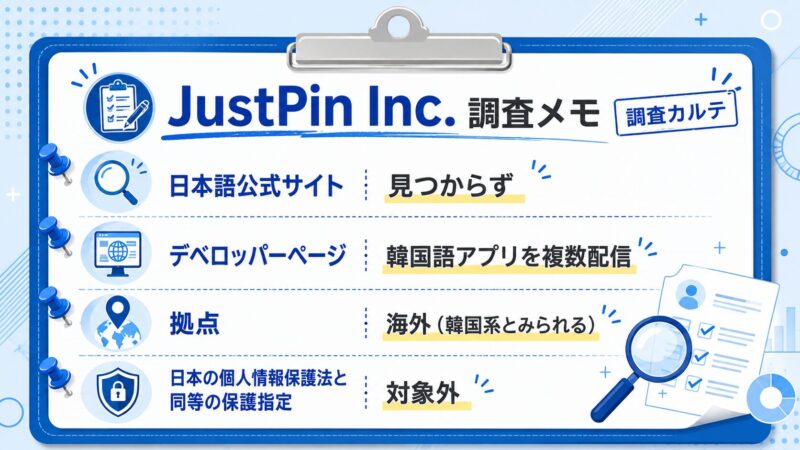 ブルミ運営会社JustPin Incの調査結果まとめ。日本語公式サイトは見つからず、韓国語アプリを複数配信する海外企業とみられる