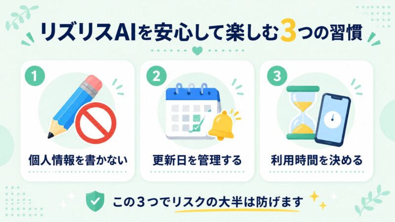リズリスAIを安全に使う3つの習慣の図解。個人情報を書かない、サブスク更新日を管理する、利用時間を決めるという対策をアイコン付きで紹介