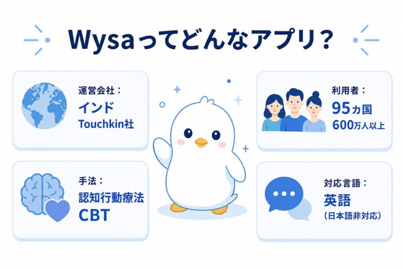 Wysaの基本情報図解。運営会社はインドのTouchkin社、利用者は95カ国600万人以上、認知行動療法CBTを採用、日本語は非対応で英語ベースのアプリ