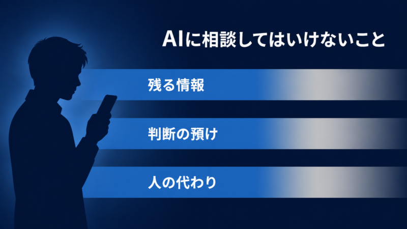 AIに相談してはいけない3つの線を示した図。残る情報、判断の預け、人の代わりの3本が並び、右端で途切れている