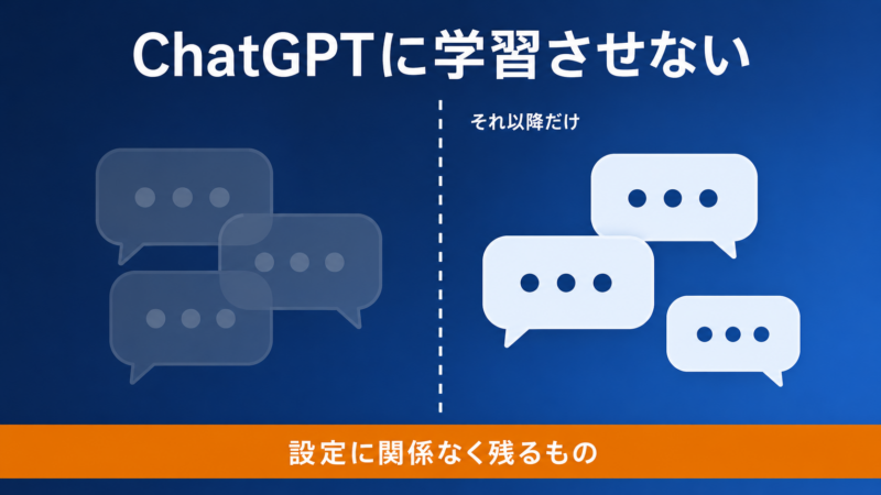 ChatGPTの学習設定をオフにした時点を境に、それ以降の会話だけが学習の対象外になり、設定に関係なく残るものが別にあることを表した概念図