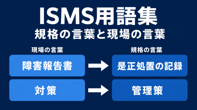 現場の言葉と規格の言葉の対応を示したISMS用語集のアイキャッチ画像。障害報告書は是正処置の記録に、対策は管理策に対応する