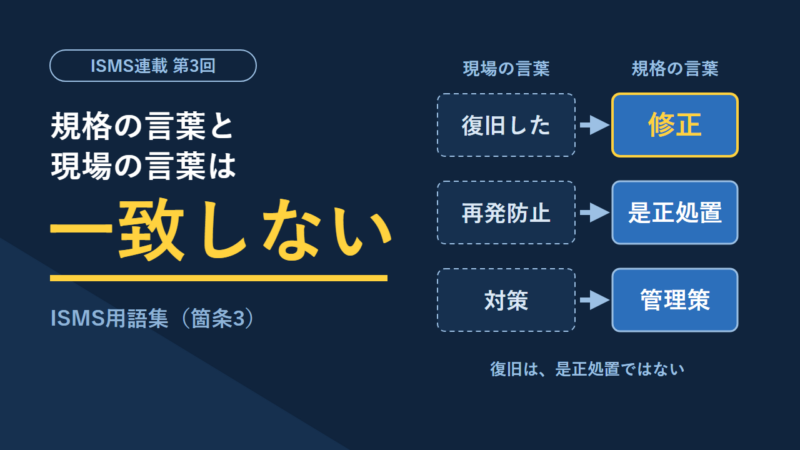 現場の言葉と規格の言葉の対応表。復旧したは修正、再発防止は是正処置、対策は管理策にあたることを示した図