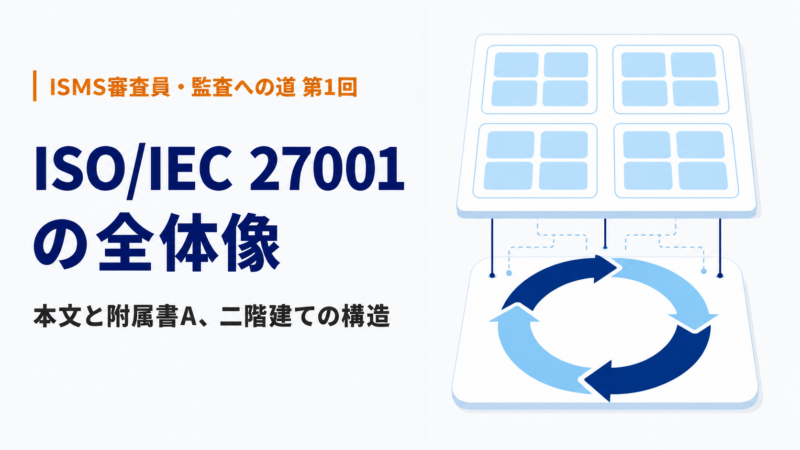 ISO/IEC 27001の全体像。本文のPDCAループと附属書Aの管理策で構成される二階建て構造の図