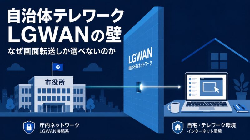 自治体テレワークとLGWANの壁を表すイメージ図。庁舎と自宅を隔てる青い壁を、画面転送を示す一本の光が通り抜けている。