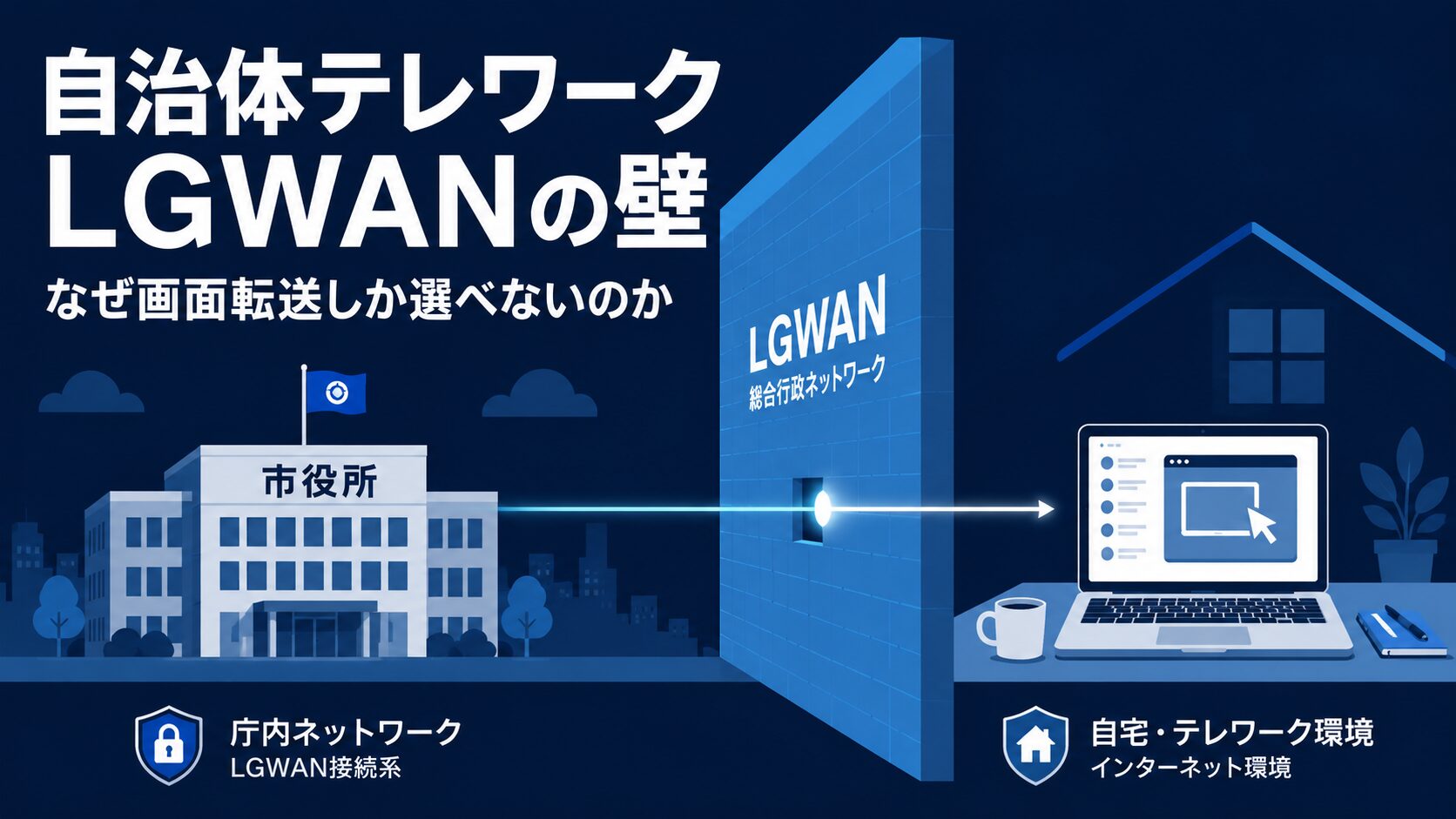自治体テレワークとLGWANの壁を表すイメージ図。庁舎と自宅を隔てる青い壁を、画面転送を示す一本の光が通り抜けている。