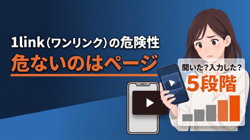 1link(ワンリンク)の危険性のアイキャッチ。動画が出てこないスマホを見て戸惑う女性の横に、どこまで進んだかで対処が5段階に分かれることを示すパネル