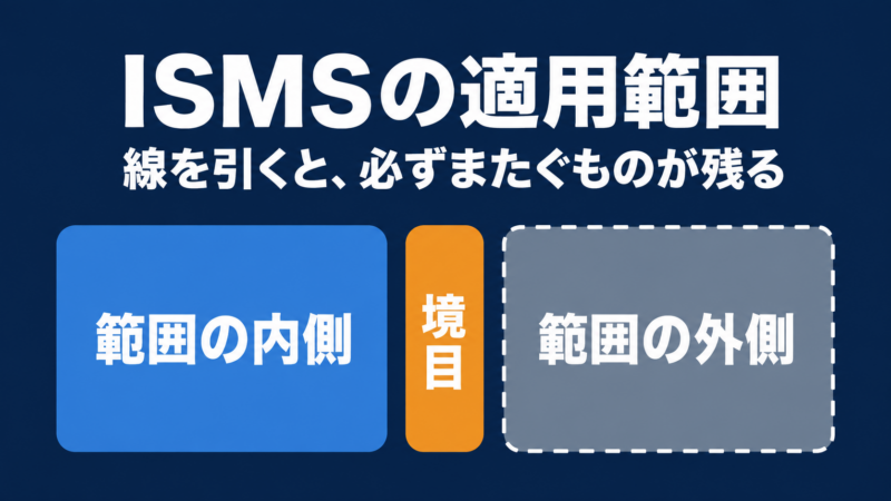 適用範囲の内側と外側、その間にある境目の3つを横並びで示したアイキャッチ画像