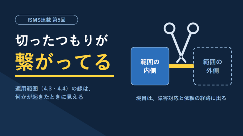 切ったつもりが繋がってる。適用範囲の内側と外側が、ハサミを入れても1本の線でつながったままの様子を示した図